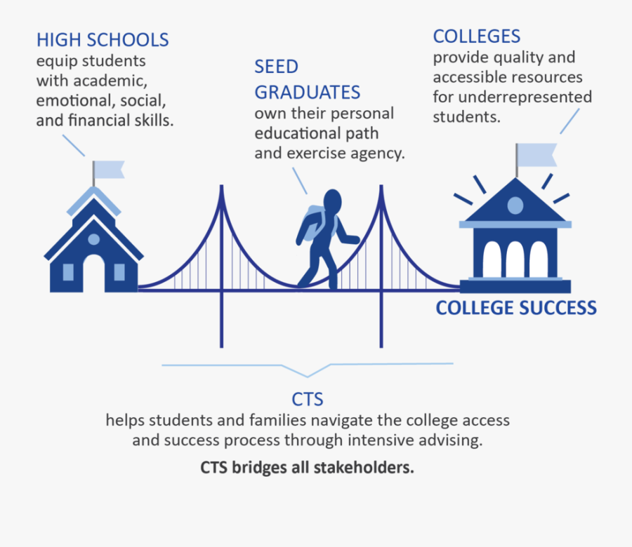 Clipart Transition From High School To College, Transparent Clipart