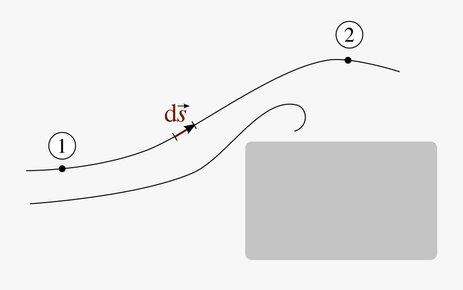 Transparent Winding Path Clipart Black And White - Line Art, Transparent Clipart