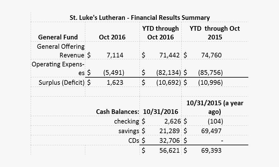 Number, Transparent Clipart