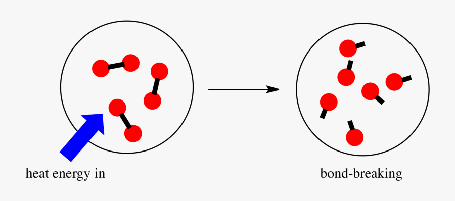 Transparent Changes Clipart - Making Bonds Releases Energy, Transparent Clipart