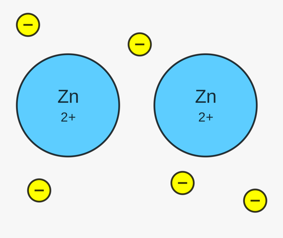Metallic Bond In Zinc, Transparent Clipart