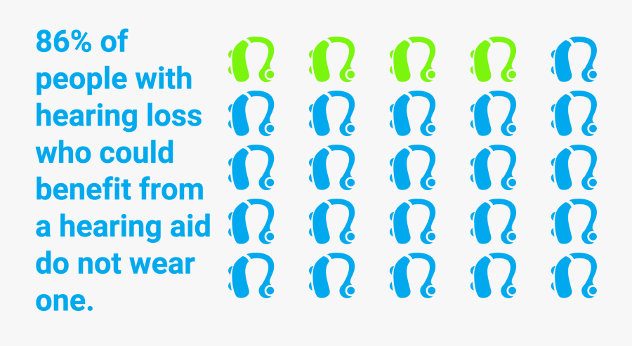 86% Of People Who Would Benefit From Hearing Aids Do - Parallel, Transparent Clipart