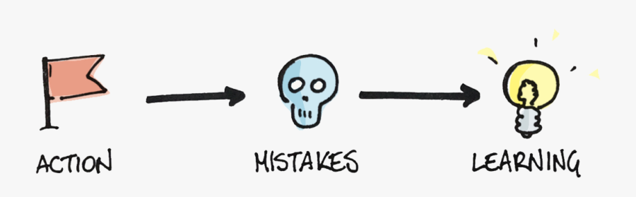 How To Learn From Failure - Learn From Failure Icon, Transparent Clipart