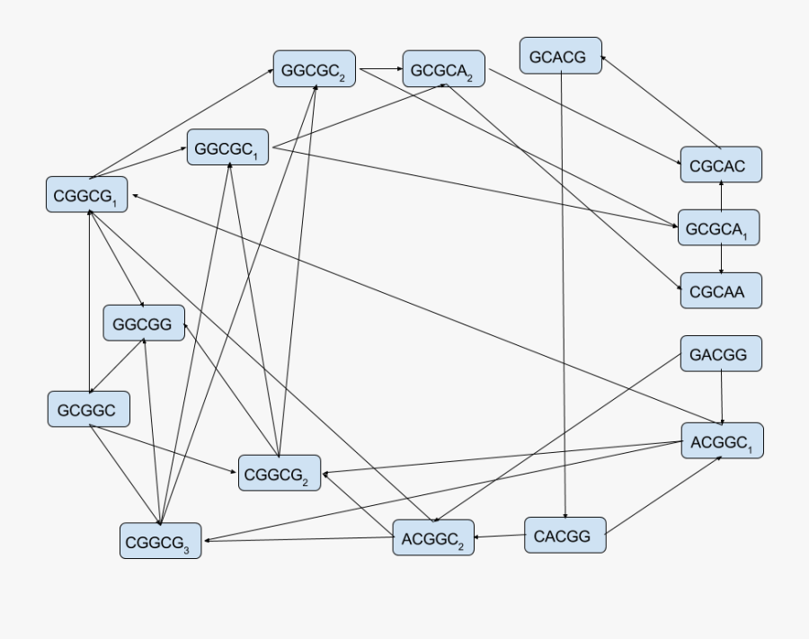 Diagram, Transparent Clipart