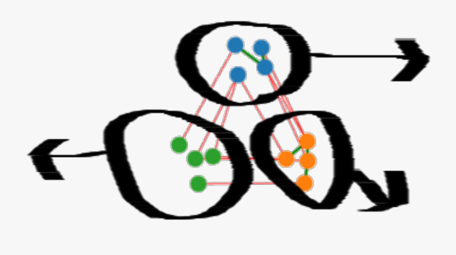 Structure & Attribute Based Graph Partitioning Clipart, Transparent Clipart
