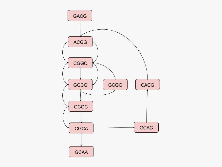 Diagram, Transparent Clipart