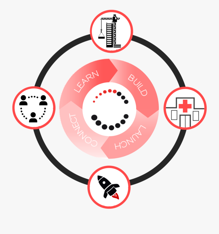 Cycle Physician Synergy Group Clipart , Png Download - Socioeconomic Status, Transparent Clipart