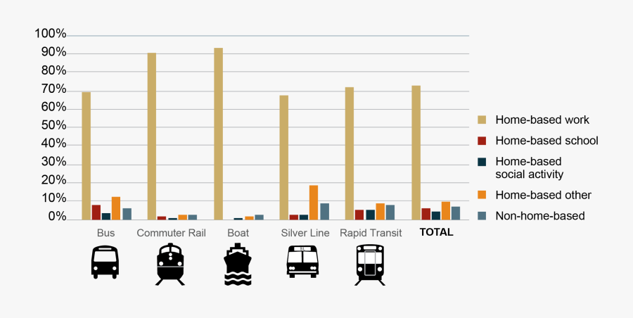 Figure 2 Is A Series Of Bar Graphs Showing The Percentage - India