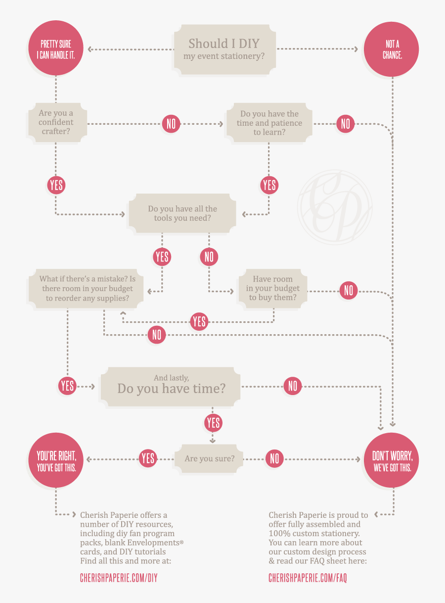 Clip Art Programs Do It Yourself - Wedding Flowchart Transparent Png, Transparent Clipart