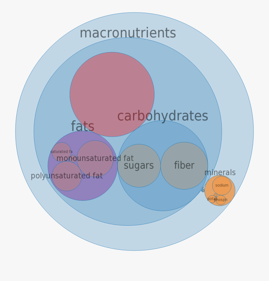 Morningstar Farms Meatless Mini Corn Dogs, Frozen, - Circle, Transparent Clipart