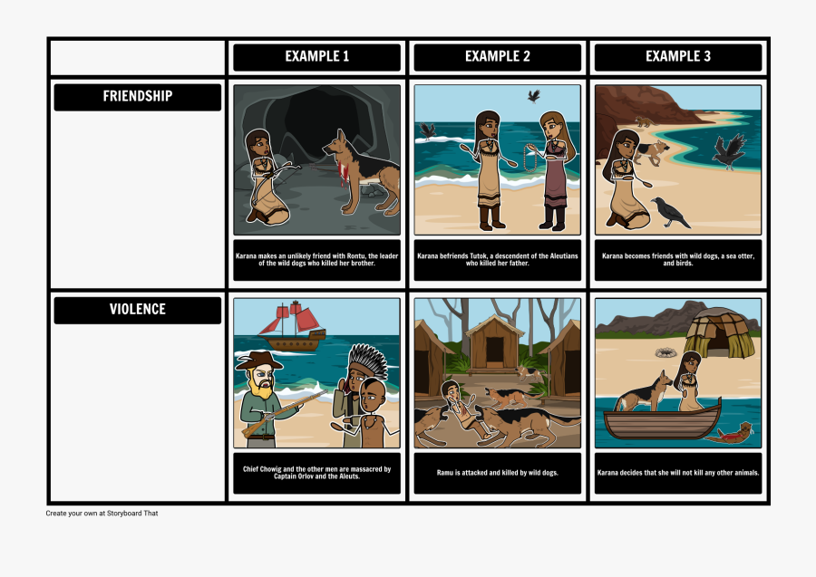 Setting Clipart Island Girl - Island Of The Blue Dolphins Comic Strip, Transparent Clipart