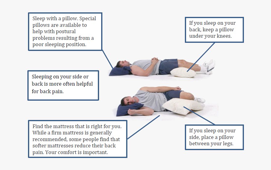 Person Lying Down Png -proper Lying Position - Sleep With Shortness Of Breath, Transparent Clipart