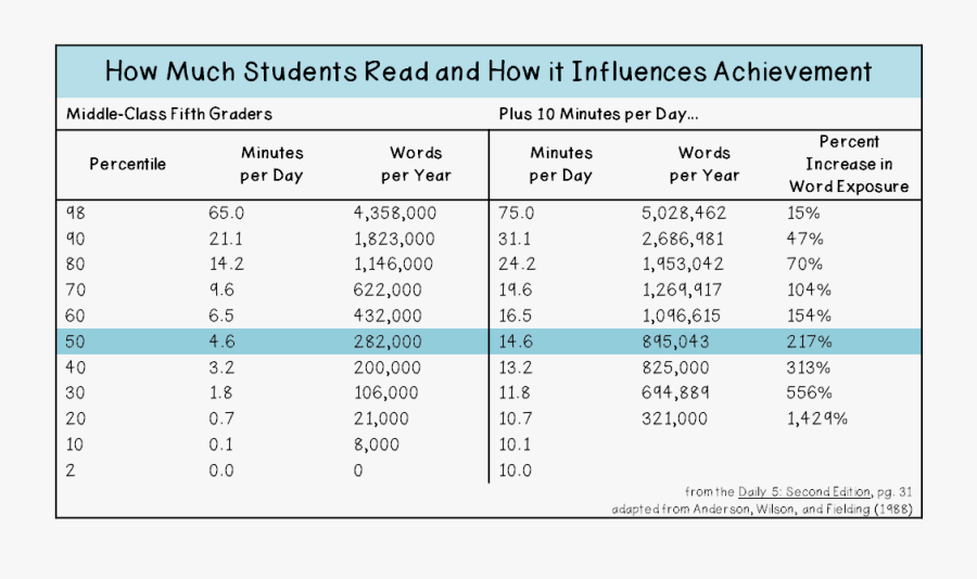 Clip Art Dedicating Time To Read - Benefits Of Daily Reading For Students, Transparent Clipart