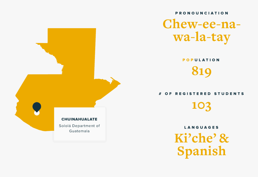 Passport Graphic - Vector Mapa De Guatemala, Transparent Clipart