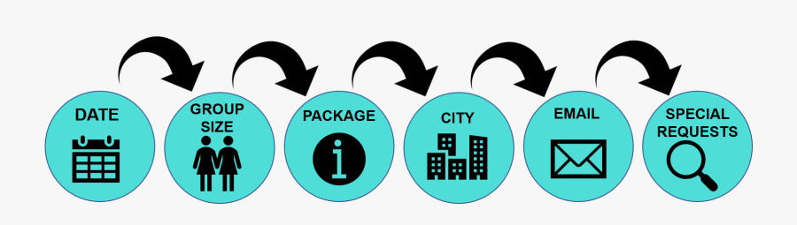 Party Nights Are Available In Most Uk Cities Please - Electro Flow Controls, Transparent Clipart