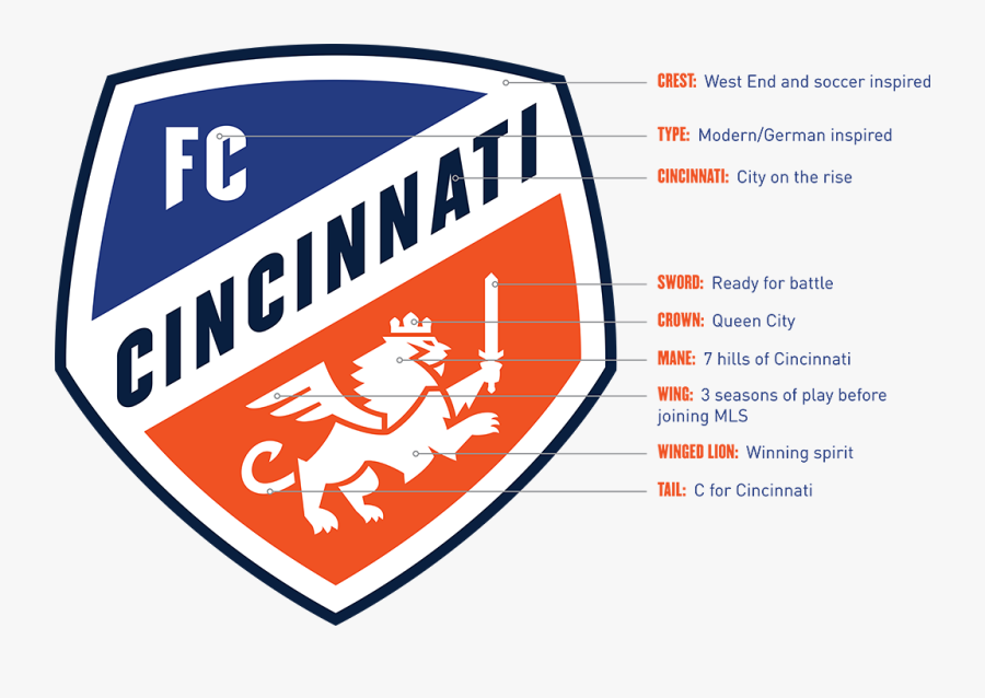 Fc Cincinnati Mls Logo, Transparent Clipart