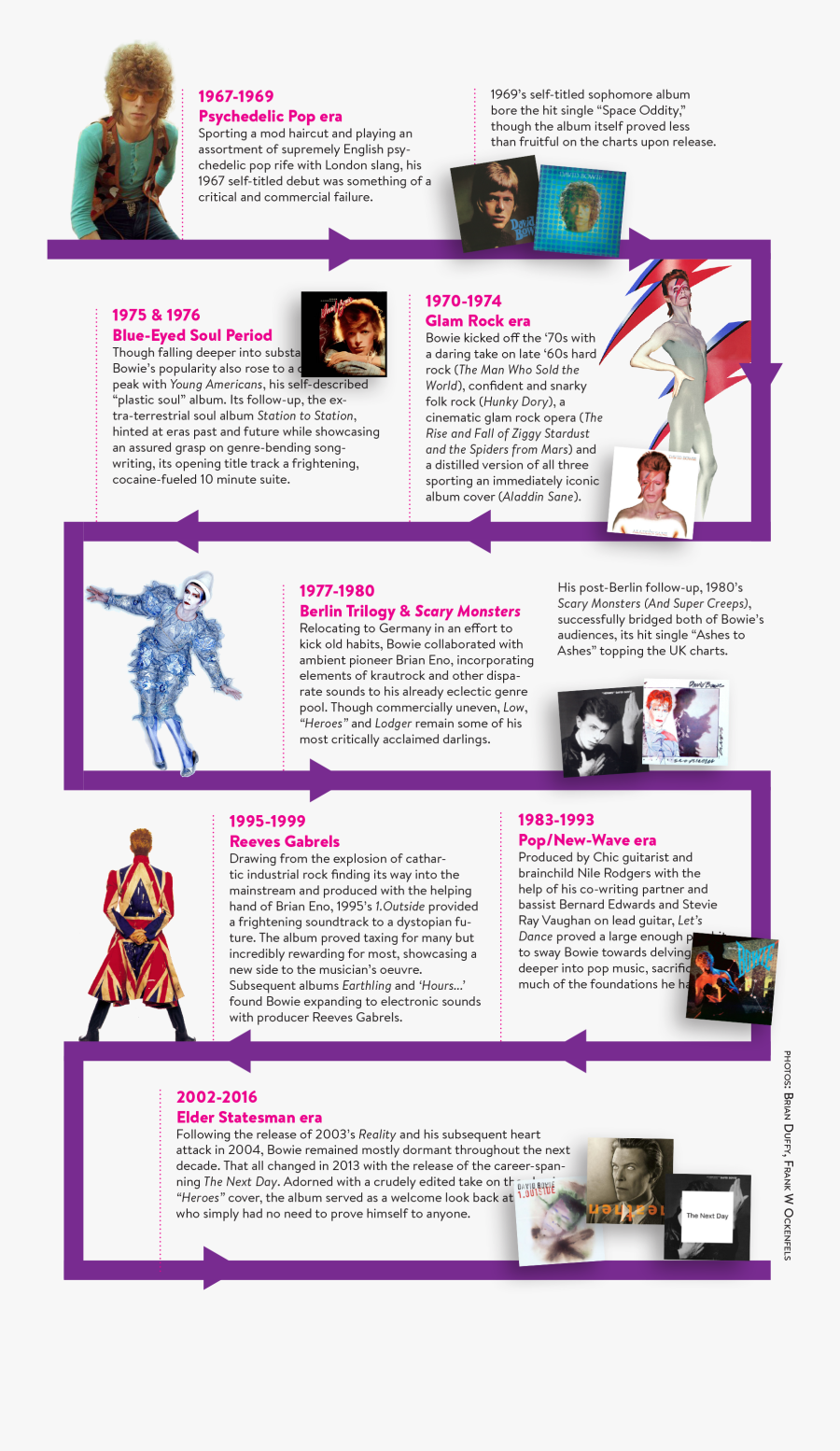 Remembering The Music Of David Bowie - Graphic Design, Transparent Clipart