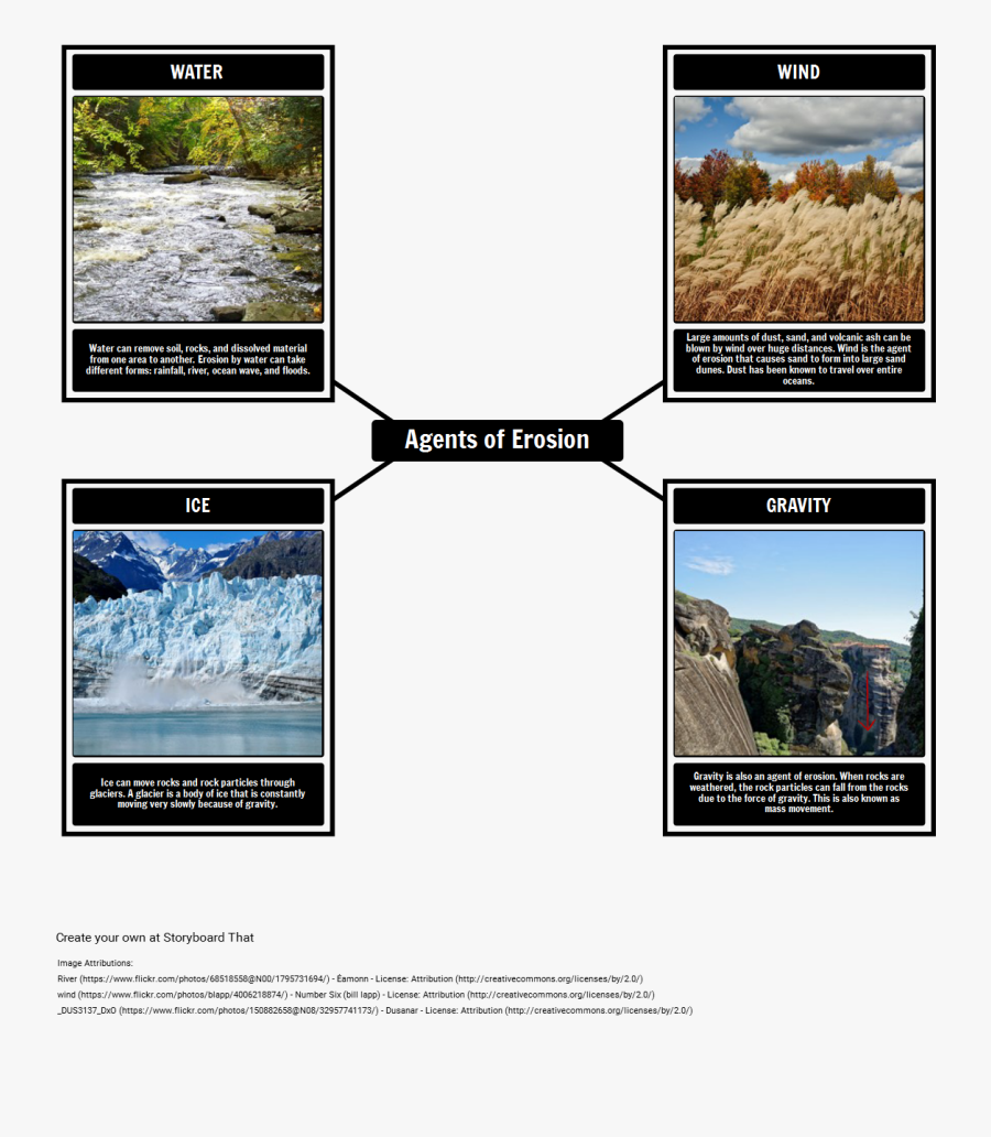 Clip Art Erosin Pictures - Erosion Agents, Transparent Clipart