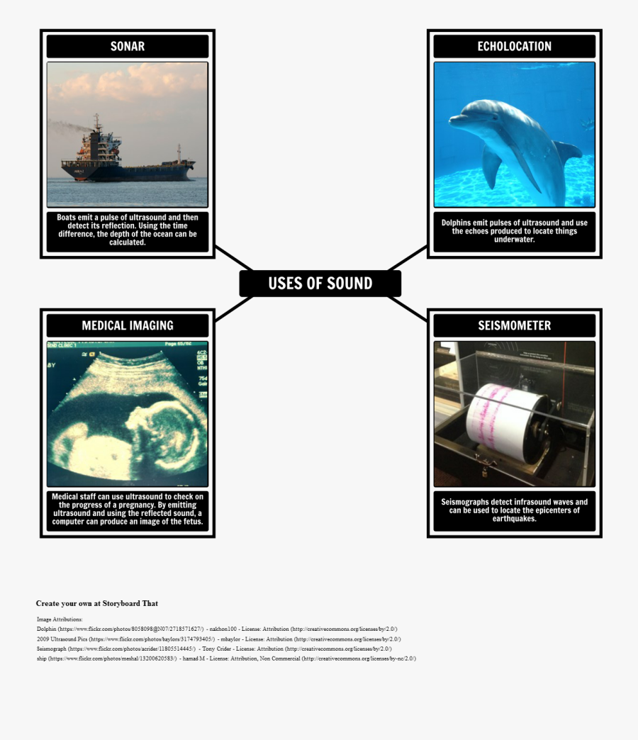 Water Agent Of Soil Erosion - Real World Applications Of Sound, Transparent Clipart