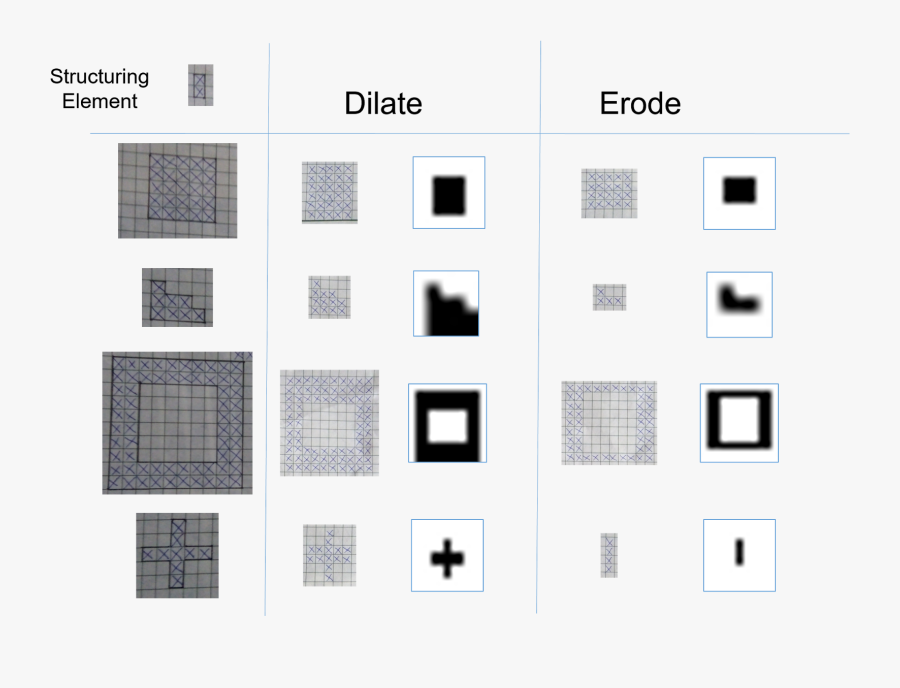 Transparent Hollow Square Png - Symmetry, Transparent Clipart