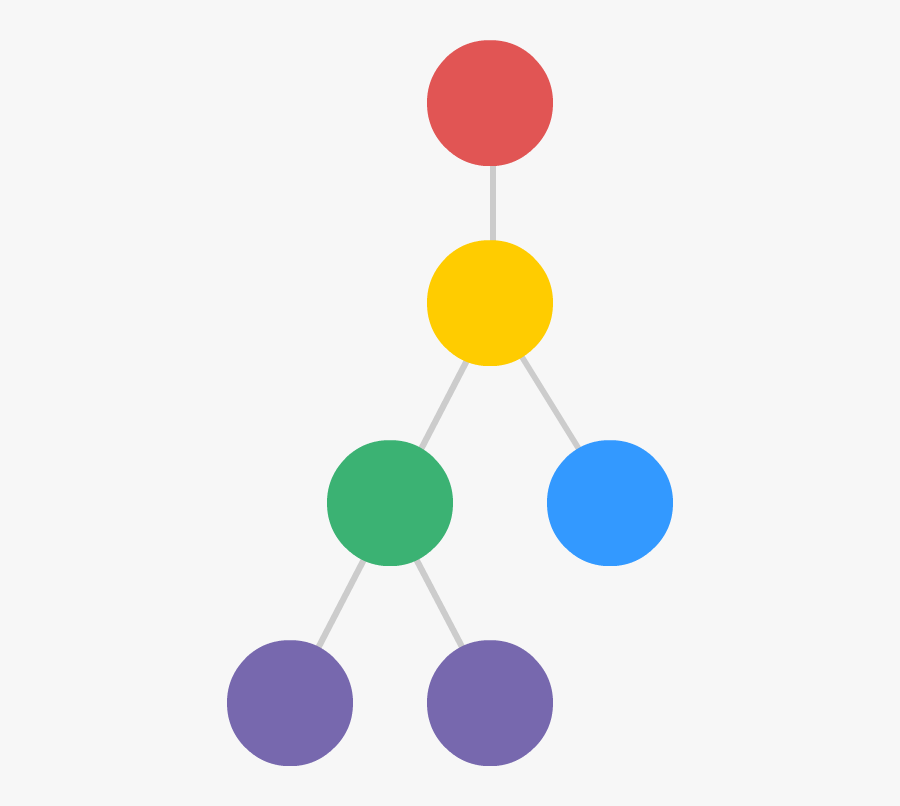 What You Want To Do Is Pass A Property From Your Red - Key Features Of Arbitration, Transparent Clipart