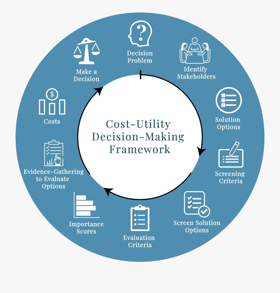Circle, Transparent Clipart