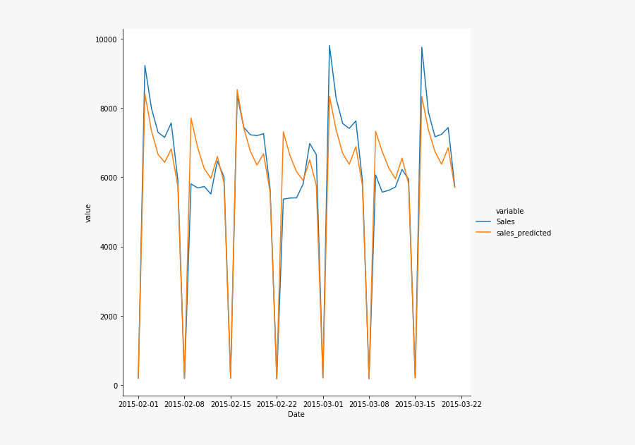 Forecasting For Data-driven Decision Making - Calligraphy, Transparent Clipart