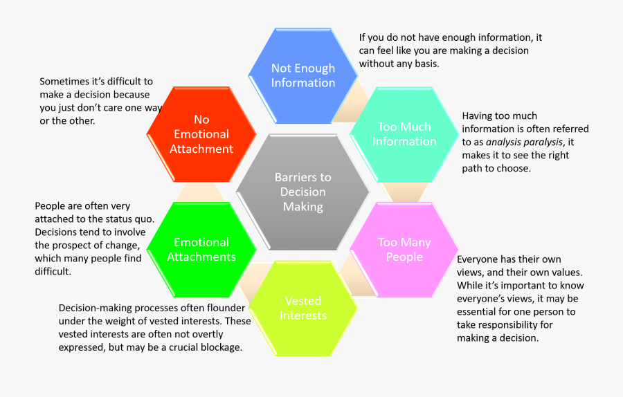 Save Environment From Pollution, Transparent Clipart