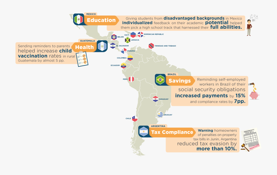 Our Experience - Behavioral Economics Examples Nudging Clipart Transparent, Transparent Clipart