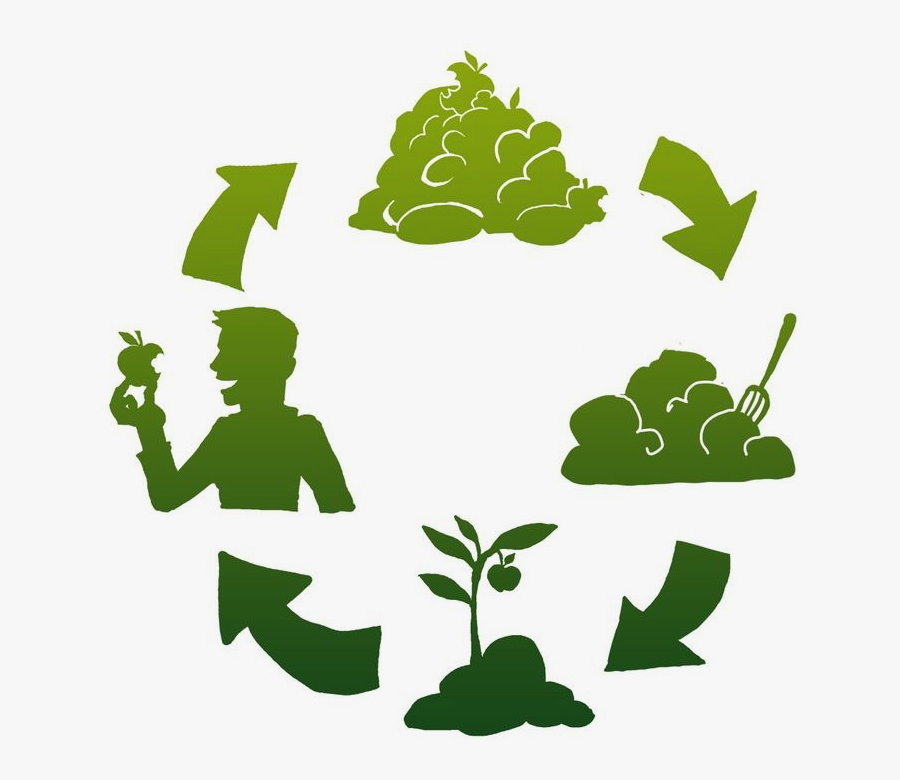 Are You Interested In Composting But Not Sure Where - Step By Step Composting Process, Transparent Clipart