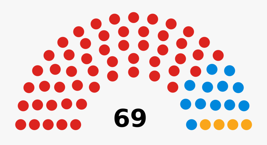 Transparent Council Clipart - Us Senate Seats 2019, Transparent Clipart