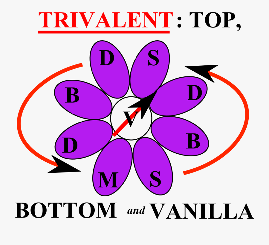 Coolsculpting Memphis Tn Cost, Transparent Clipart