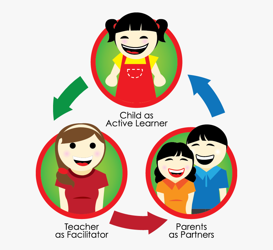 Parent Teacher Partnership Clipart - Teachers And Parents As Partners, Transparent Clipart