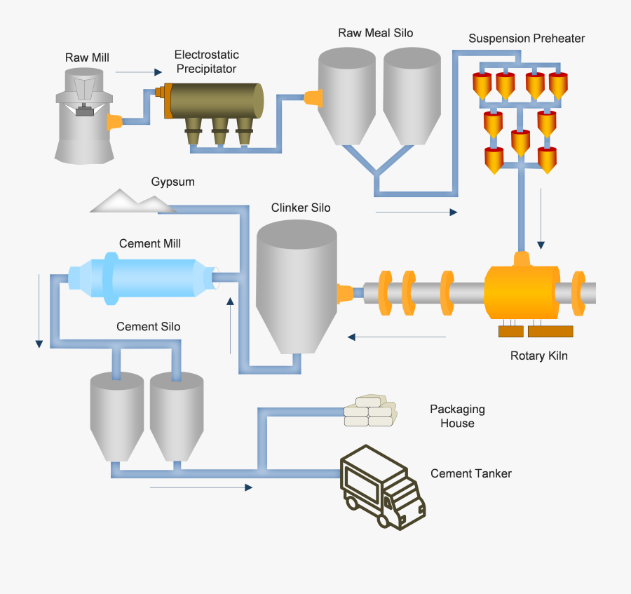 Cement Manufacturing Process , Free Transparent Clipart - ClipartKey