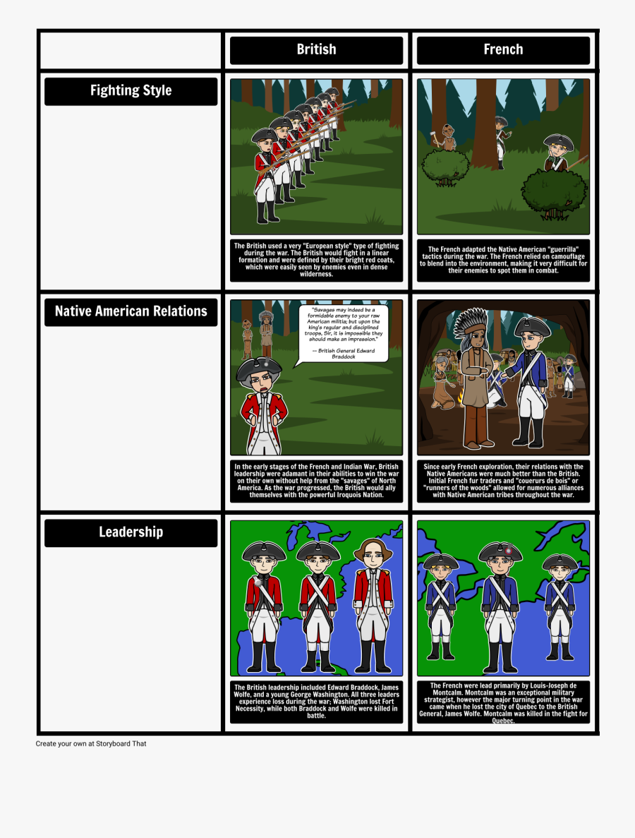 French And Timeline Lesson - New Fighting Style Was Introduced, Transparent Clipart