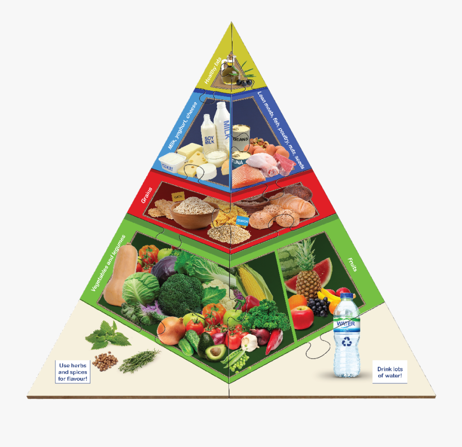 Large Food Pyramid Floor Puzzle - Food Pyramid 1000 X 1000 Png, Transparent Clipart