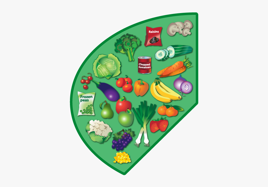 Fruits And Vegetables Food Group, Transparent Clipart