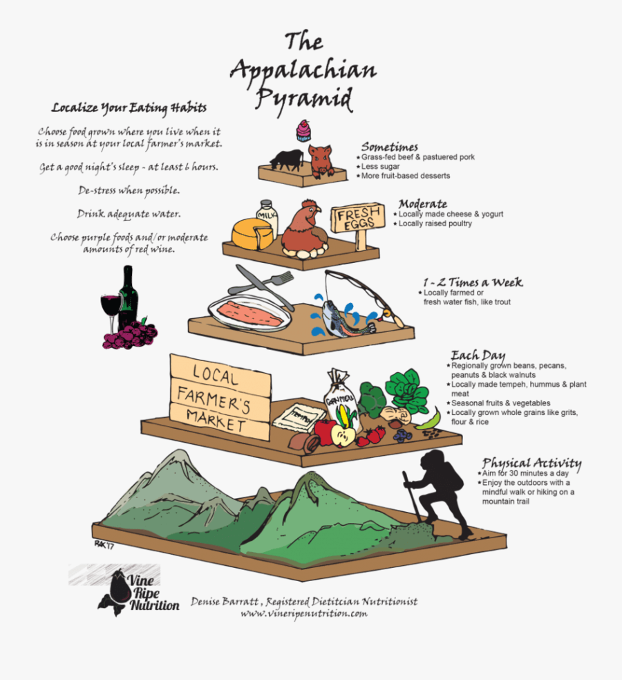Appalachian Pyramid - Cartoon - Amakhala Game Reserve, Transparent Clipart