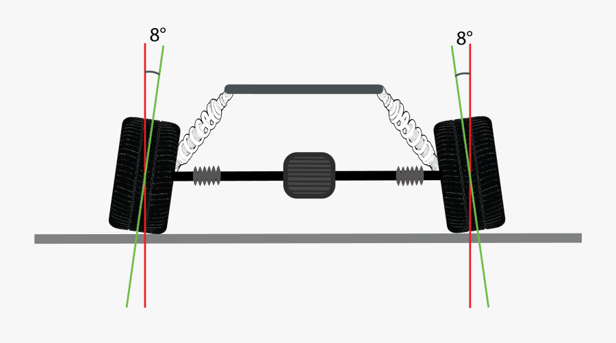 Camber Degree Chart, Transparent Clipart