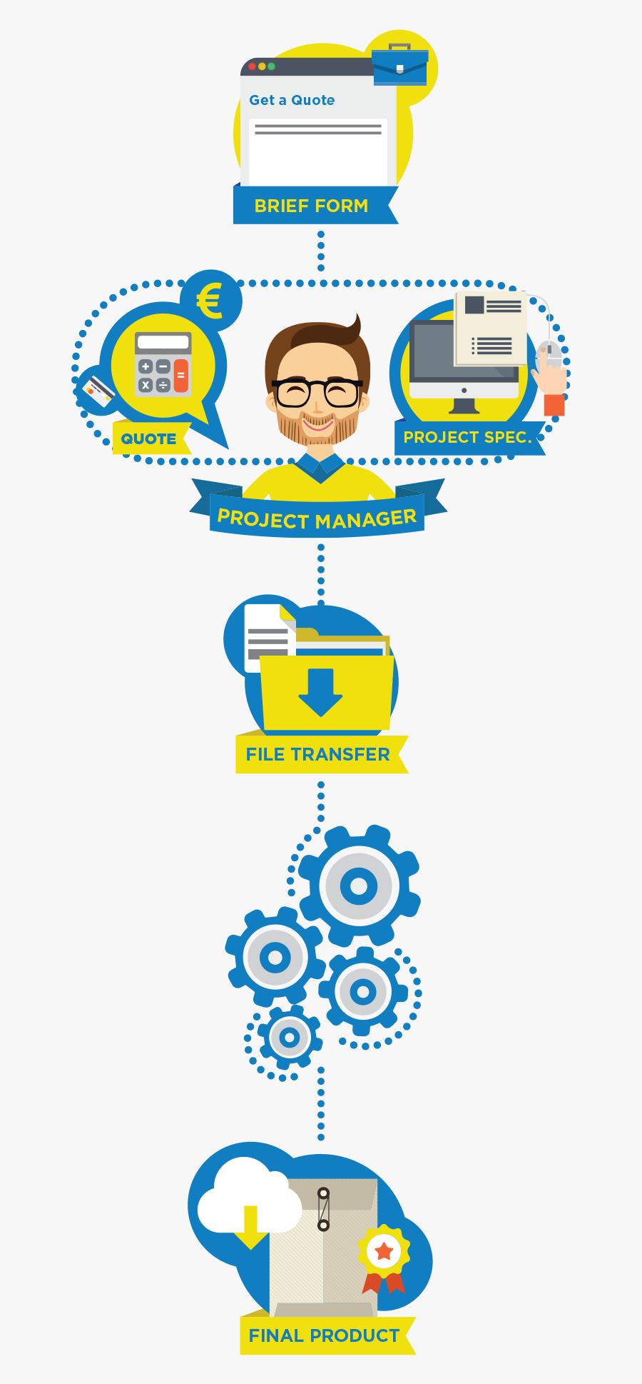 Management Mss Cape Town, Transparent Clipart