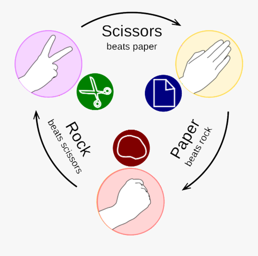 Ickackock 1 - Win Paper Scissors Rock is a free transparent background clip...