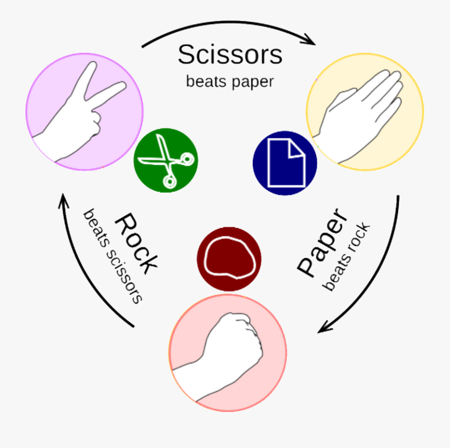 Ickackock 1 - Win Paper Scissors Rock, Transparent Clipart