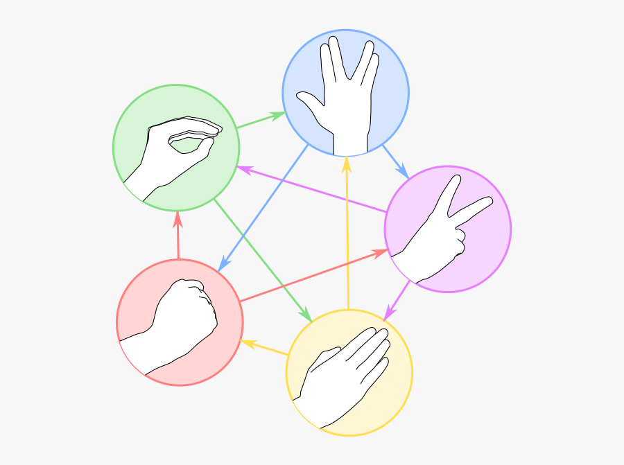 Rock Paper Scissors Lizard Spock, Transparent Clipart