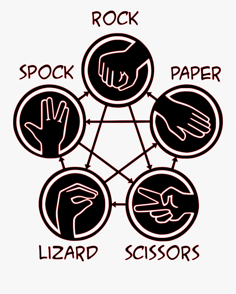 Movies, Personal Use, Rock Paper Scissors Bbt - 火 生 土, Transparent Clipart