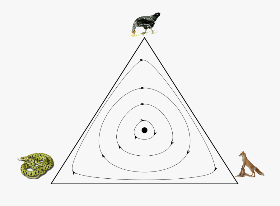 Rock Paper Scissors Dynamics, Transparent Clipart