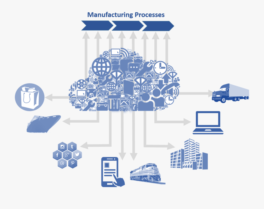 Smart Manufacturing Stakeholders, Transparent Clipart