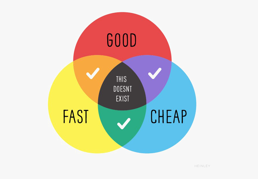 Cheap Png Pic - Fast Good Cheap Pick 2, Transparent Clipart