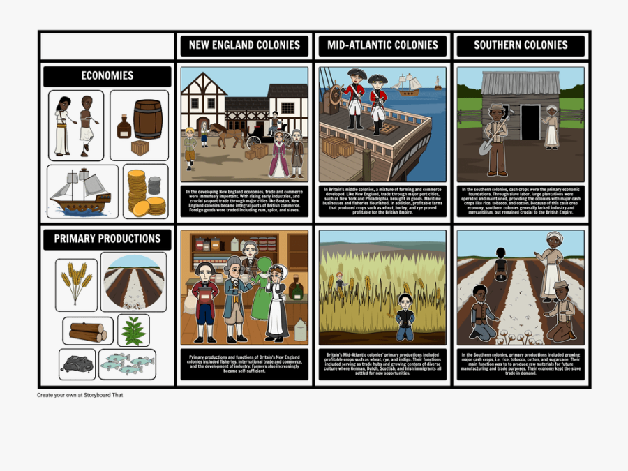 Transparent Mercantilism Clipart - Inglaterra Con Las 13 Colonias, Transparent Clipart