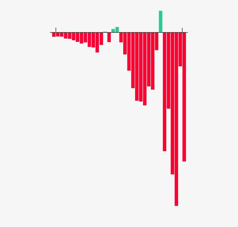 Tesla Cash Burn 2018, Transparent Clipart