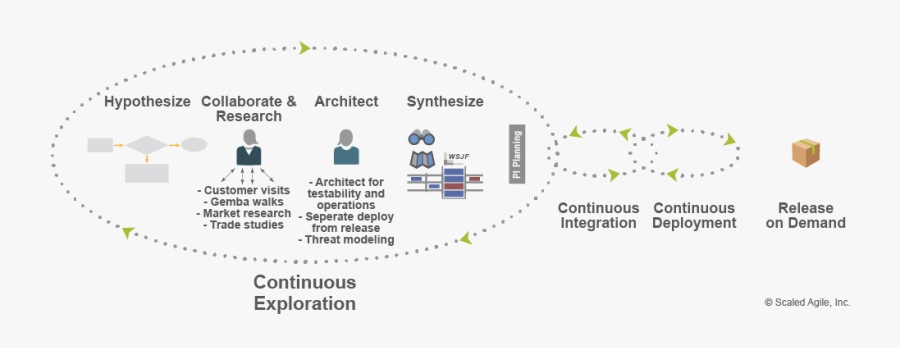 Continuous Exploration Safe, Transparent Clipart